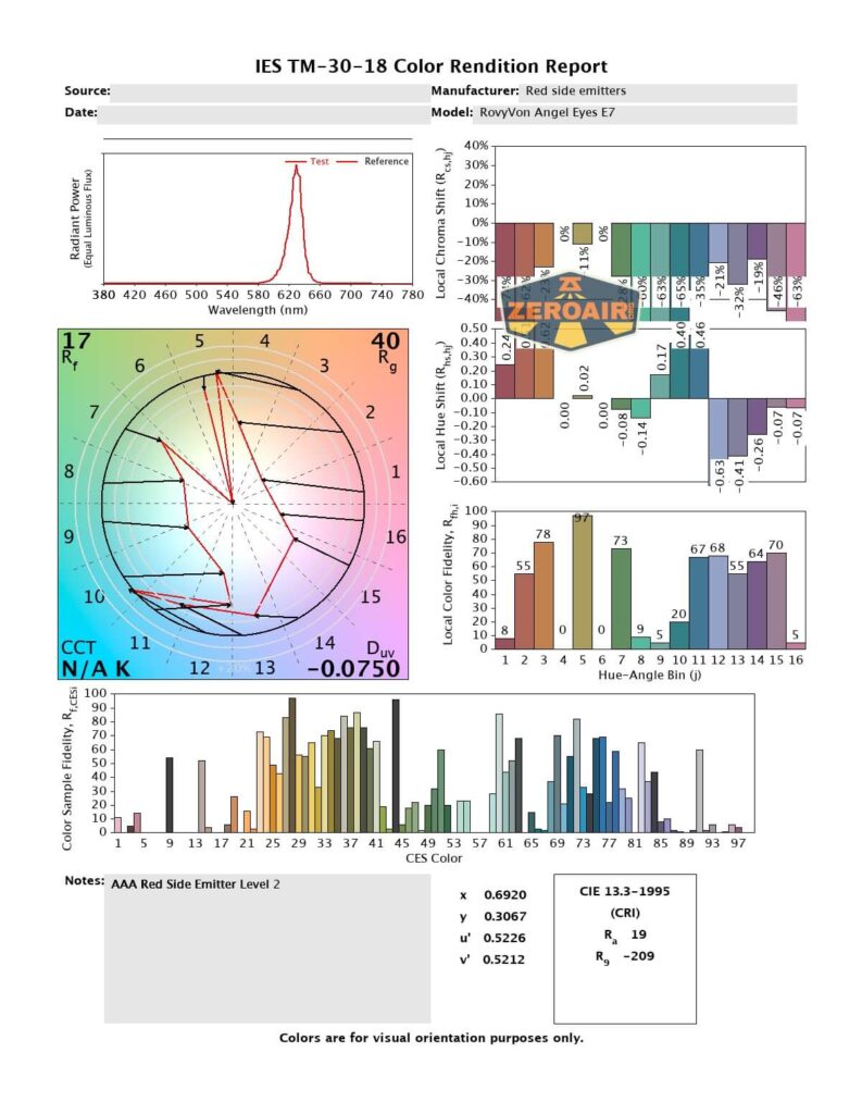 cri and cct reports