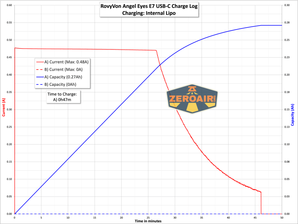 charging graph