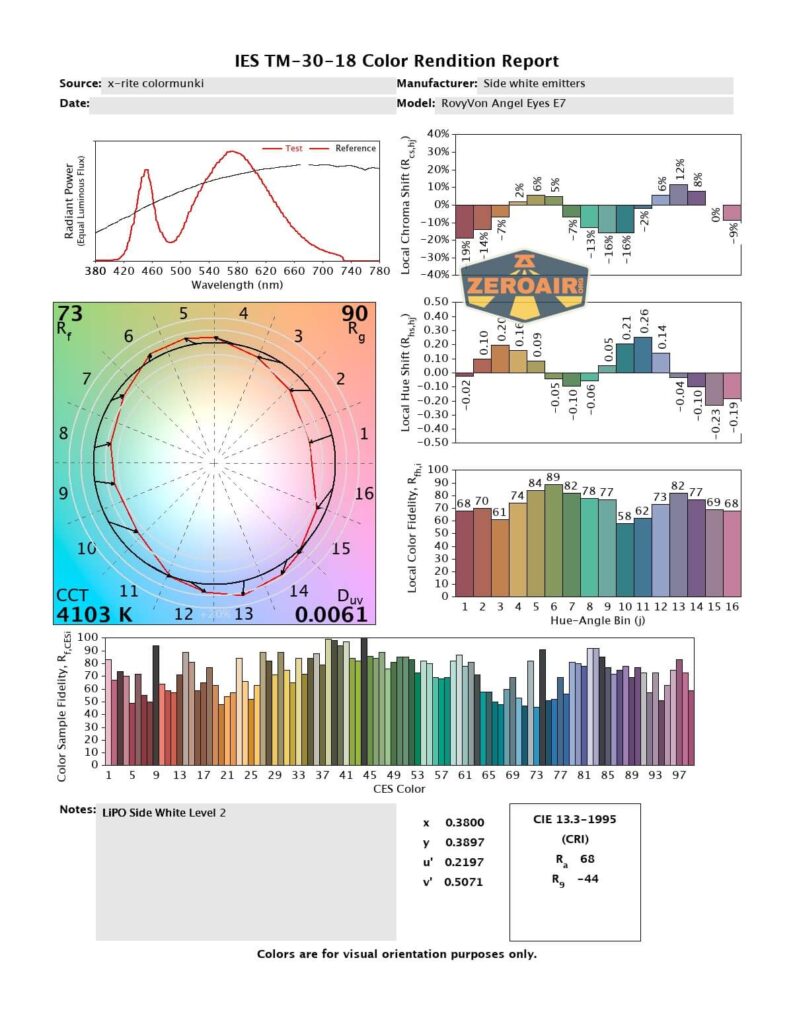 cri and cct reports