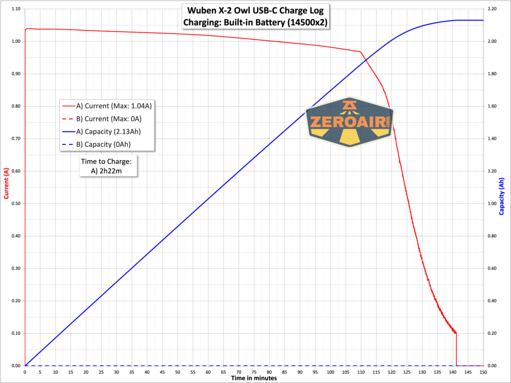 Wuben X-2 Owl flashlight charging graph