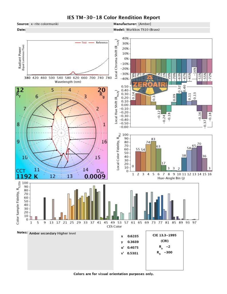 cri and cct report