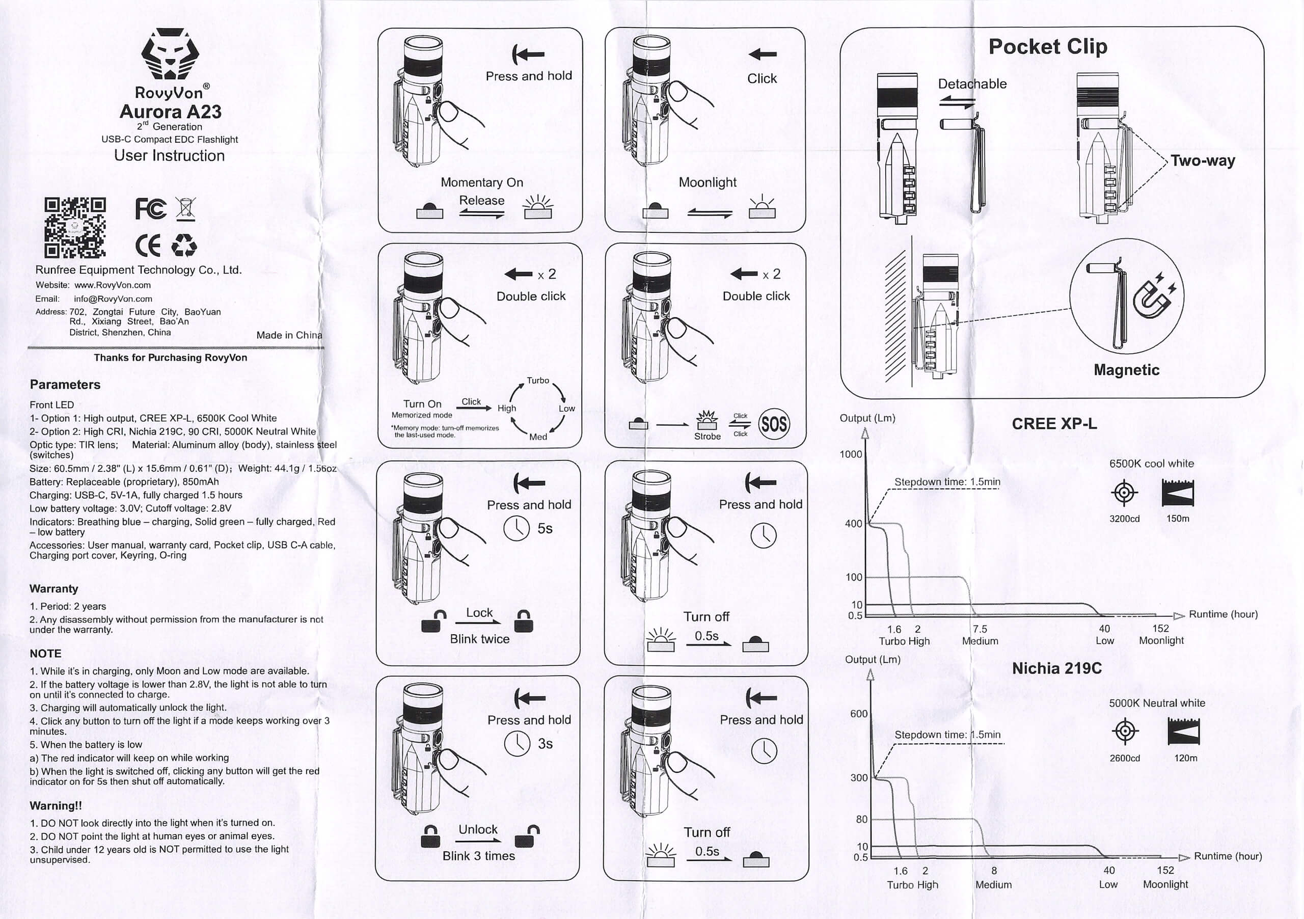 manual