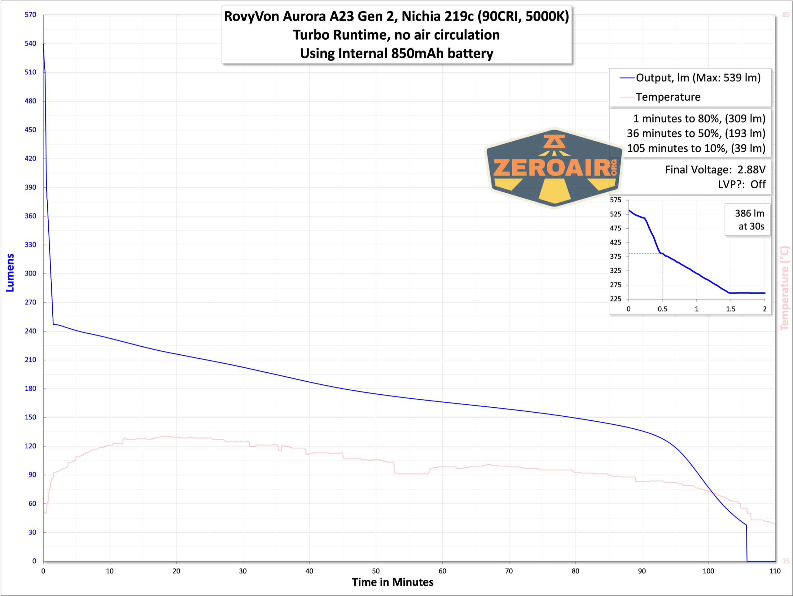 runtime graphs