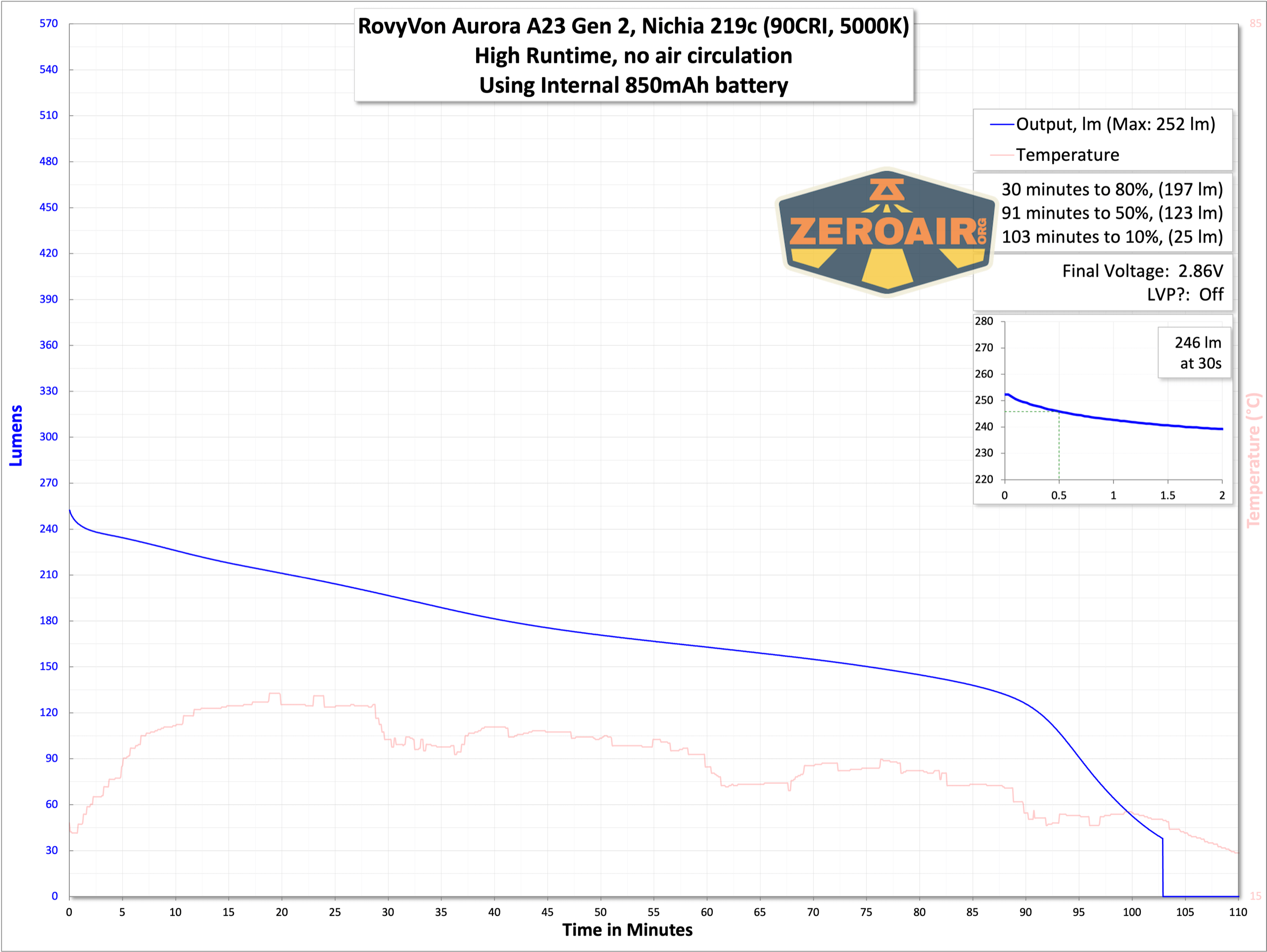 runtime graphs