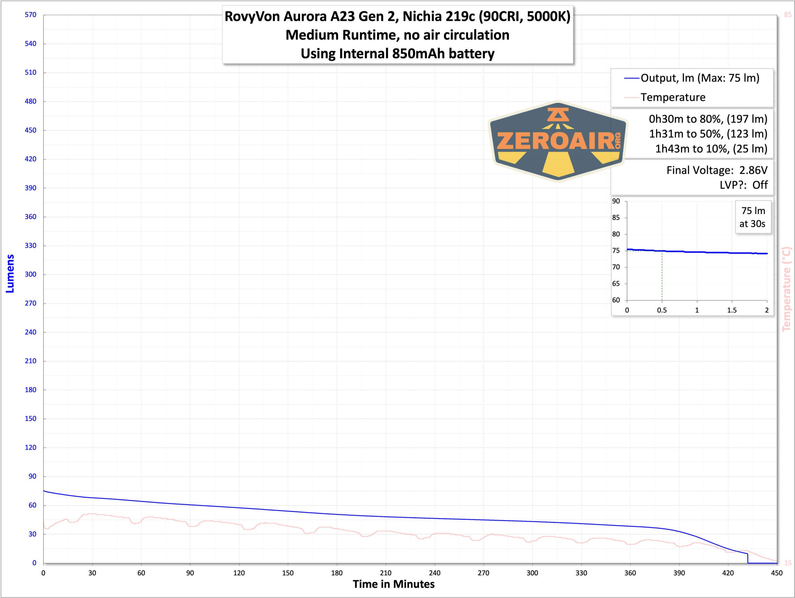 runtime graphs