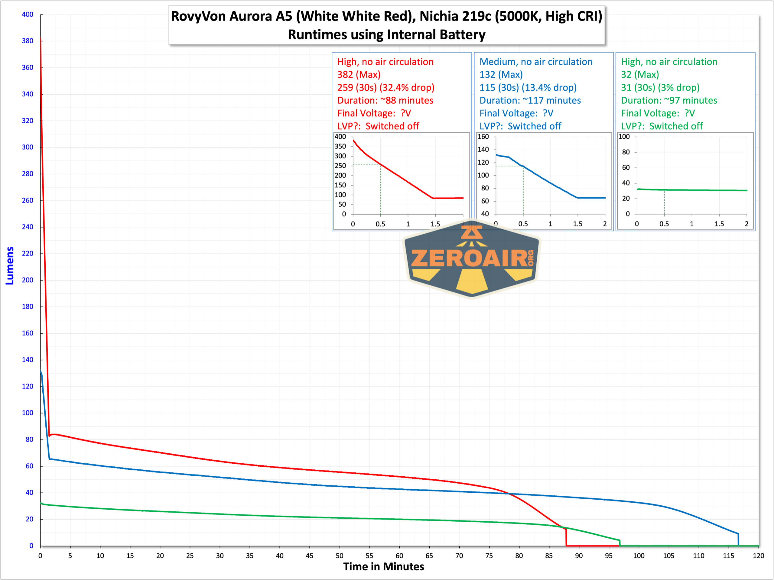 runtime graph