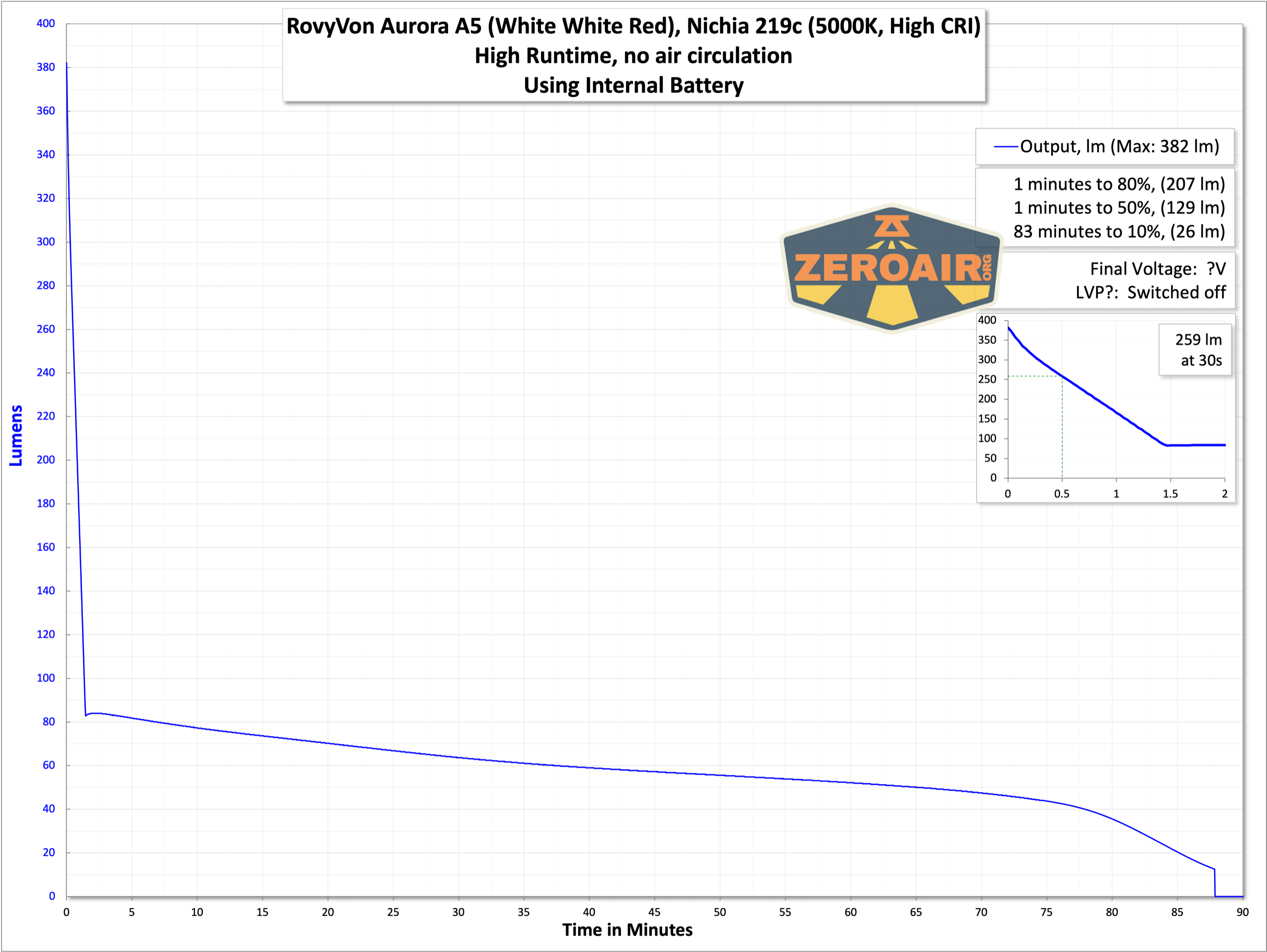 runtime graph