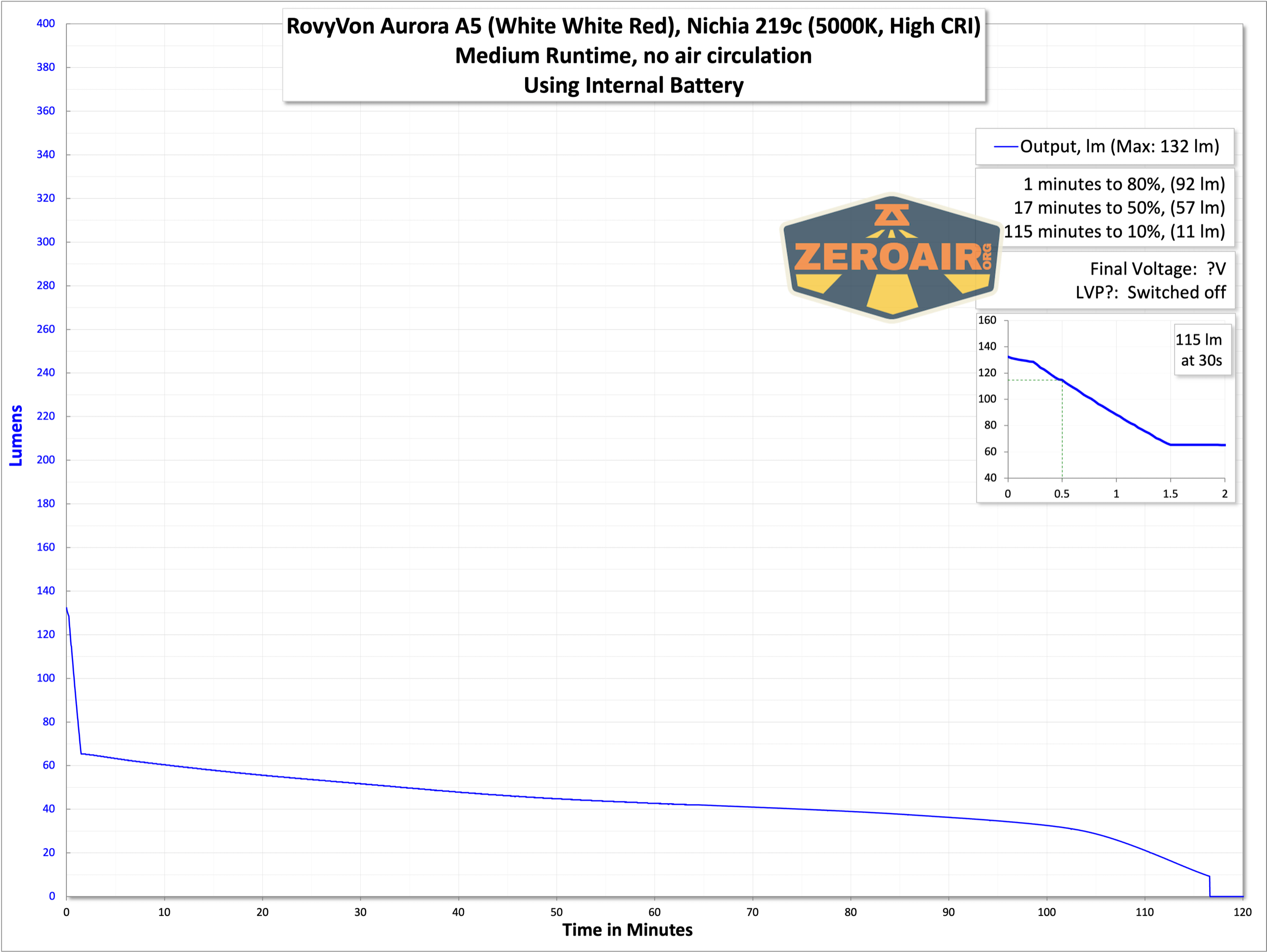 runtime graph