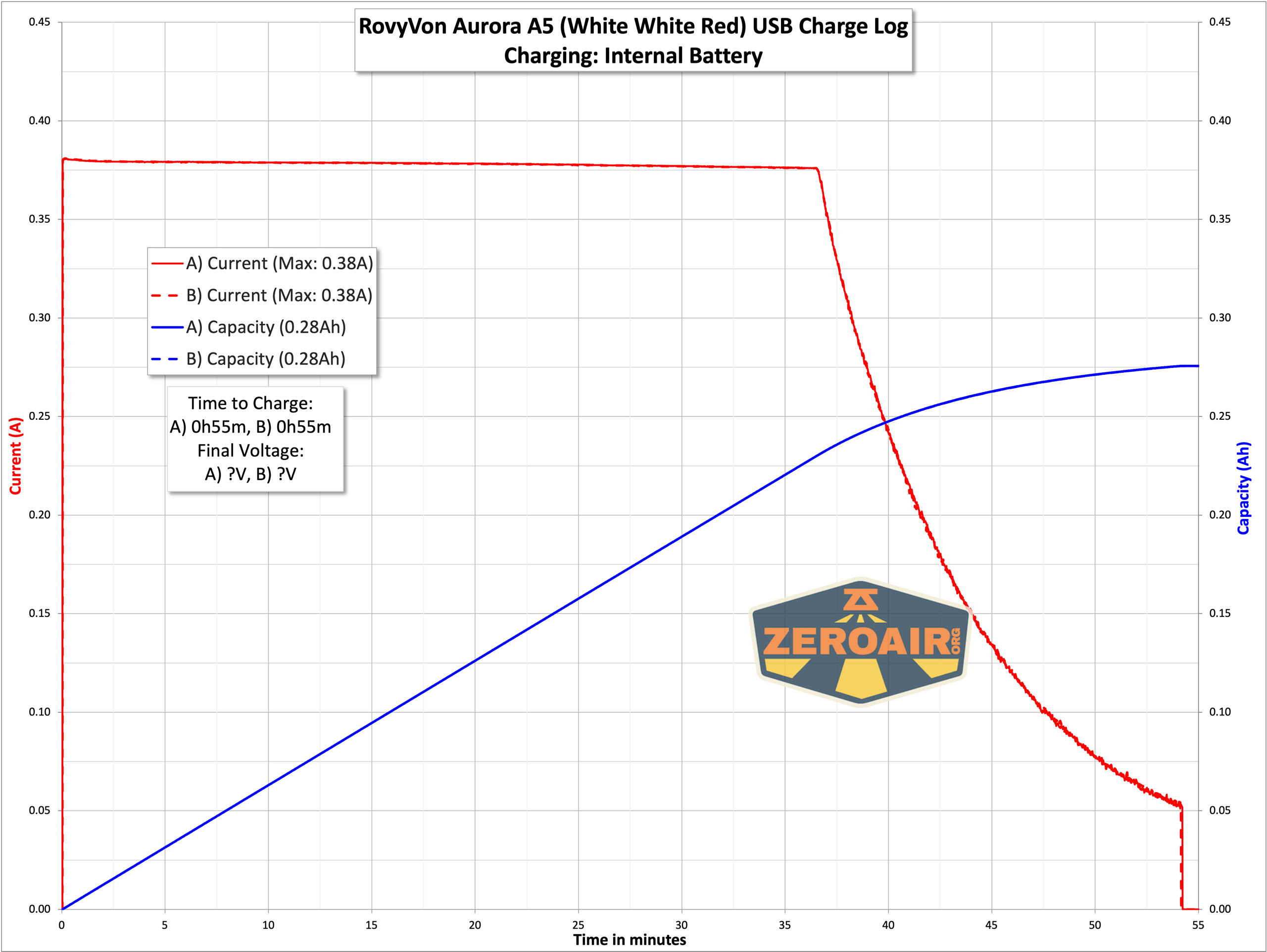 charging graph