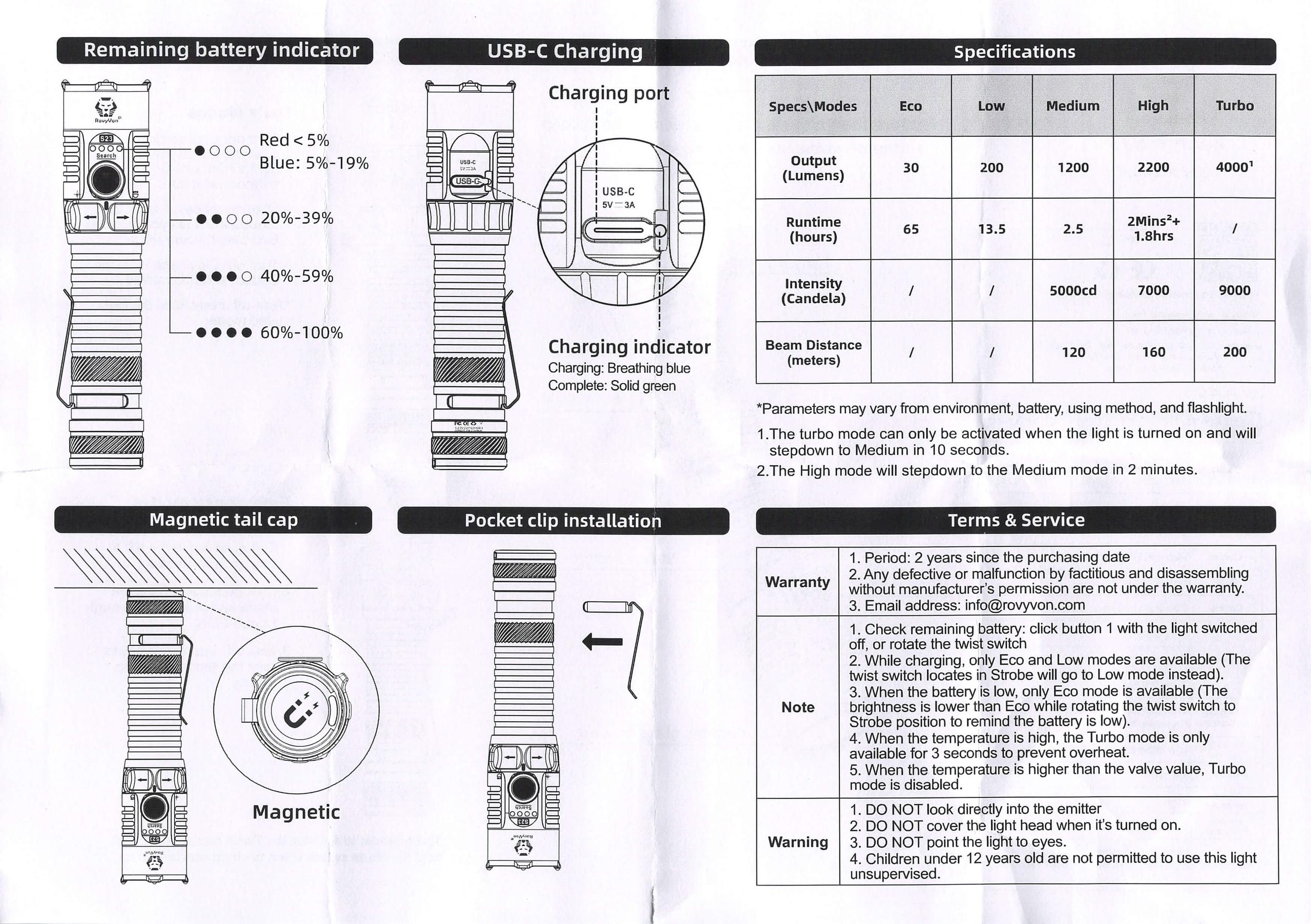 RovyVon Search S23 flashlight manual