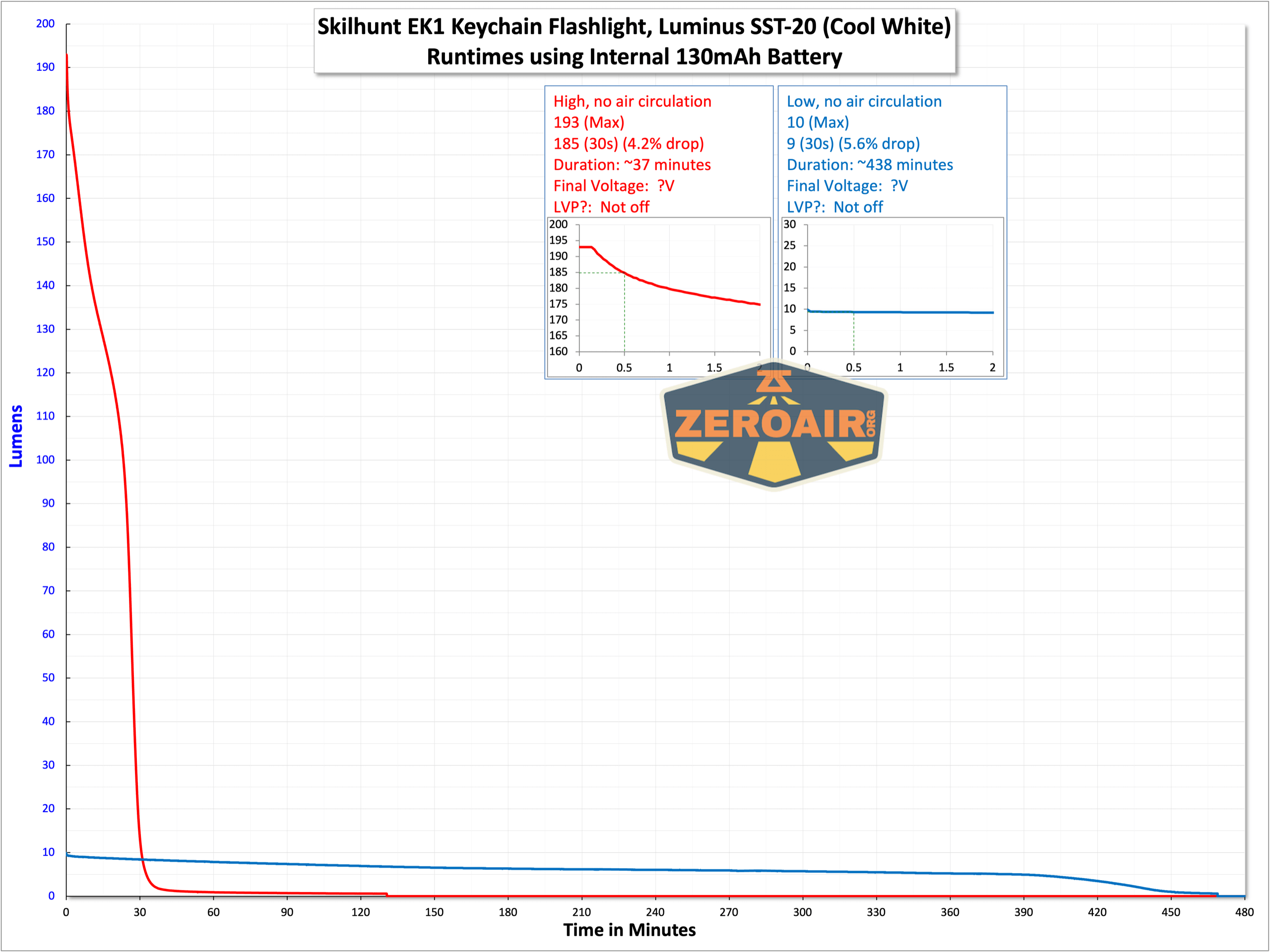Skilhunt EK1 keychain flashlight runtime graphs