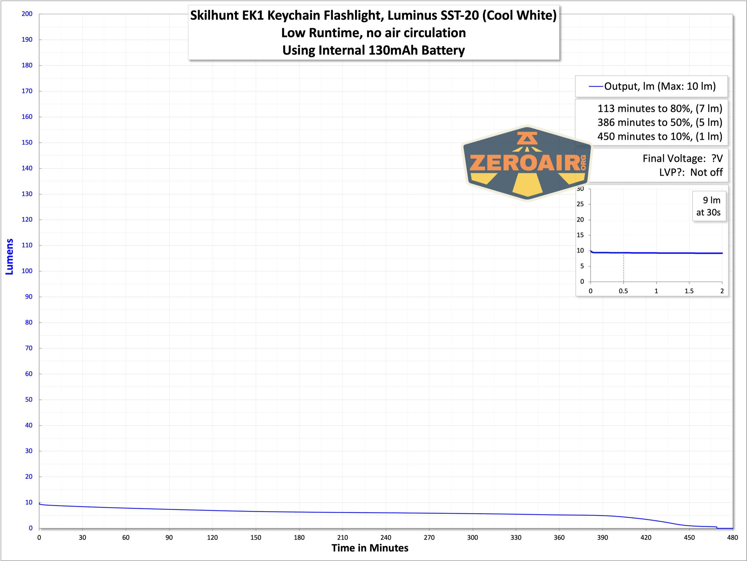 Skilhunt EK1 keychain flashlight runtime graphs