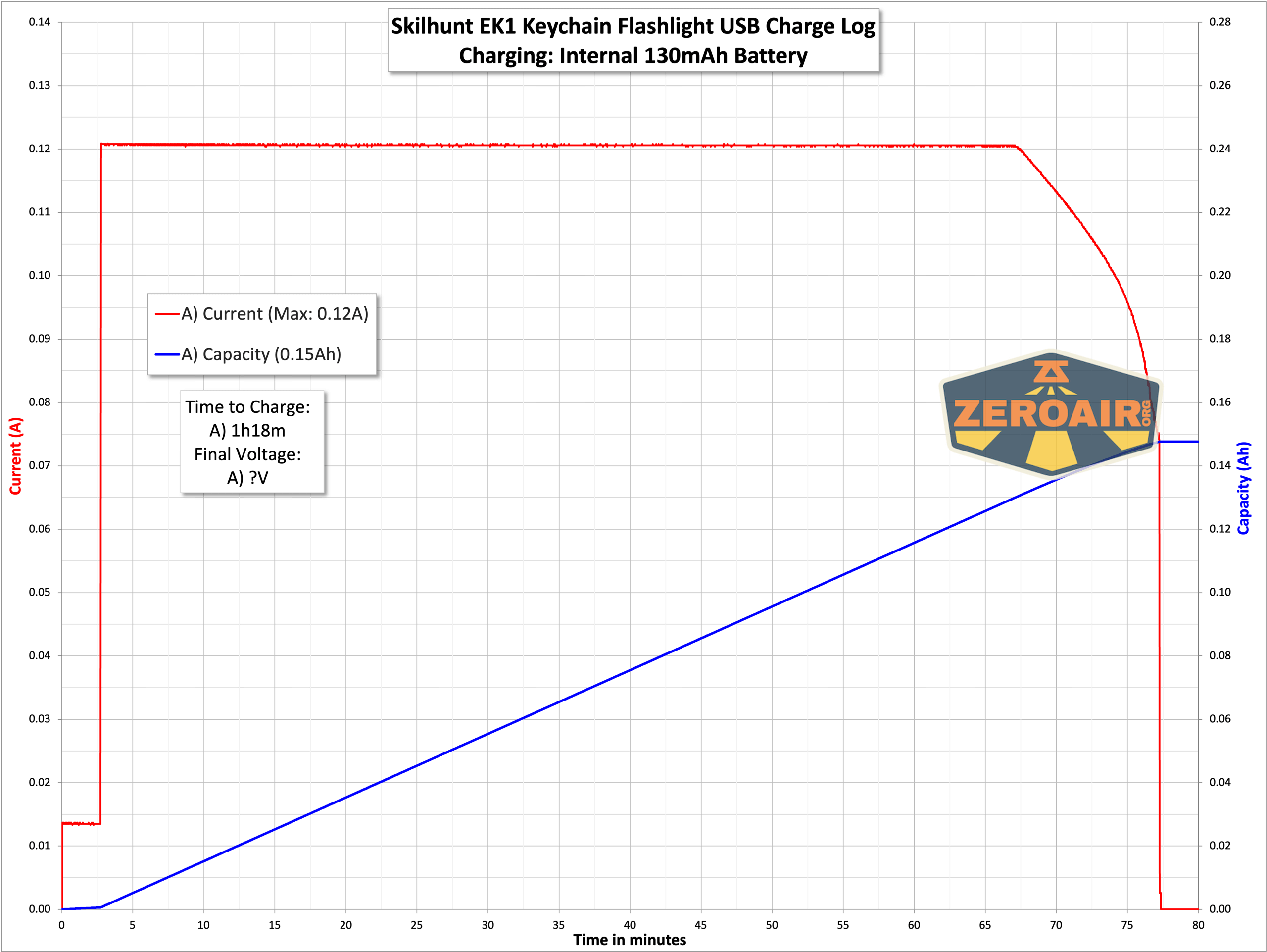 Skilhunt EK1 keychain flashlight charging graph