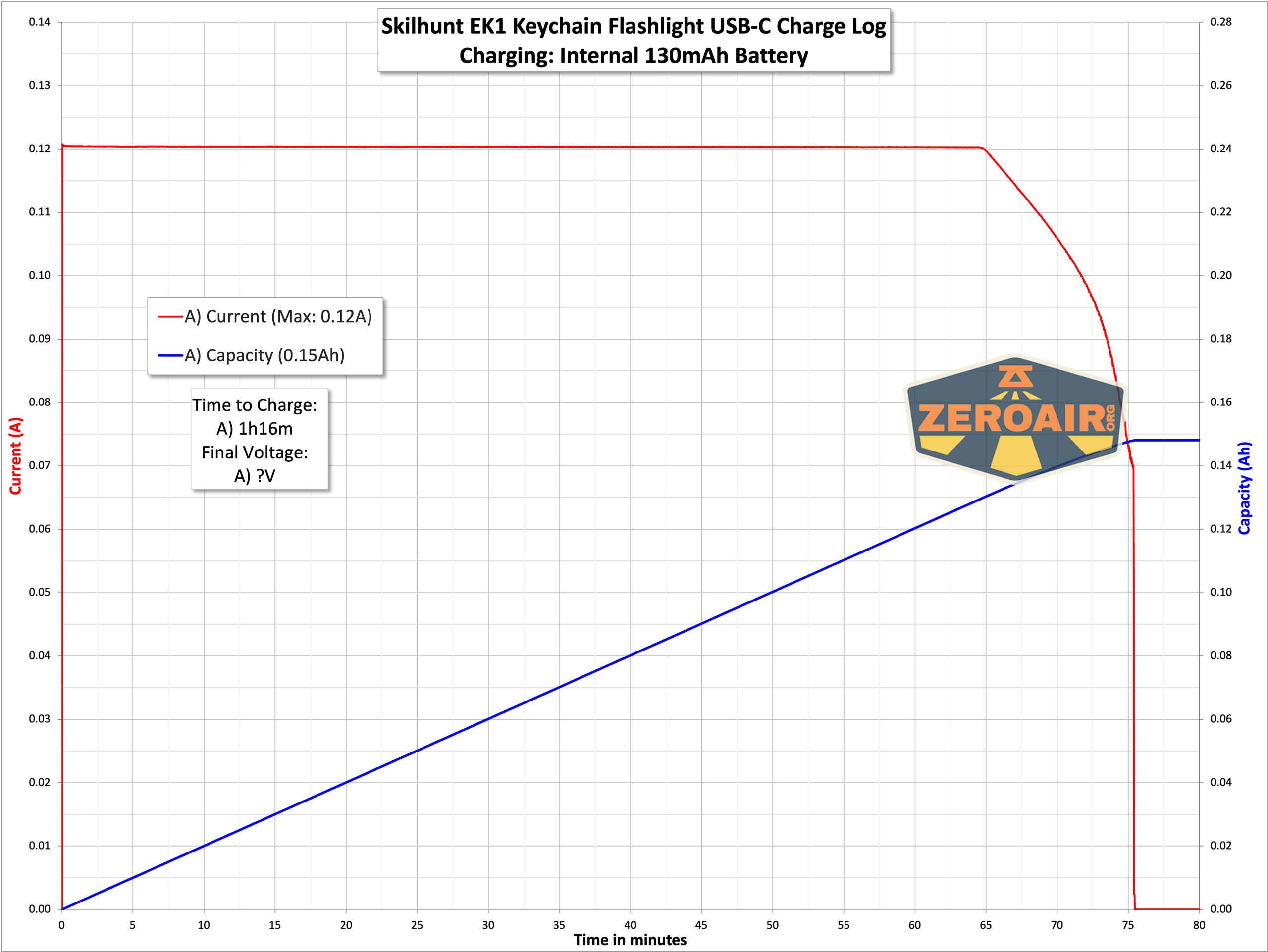 Skilhunt EK1 keychain flashlight charging graph