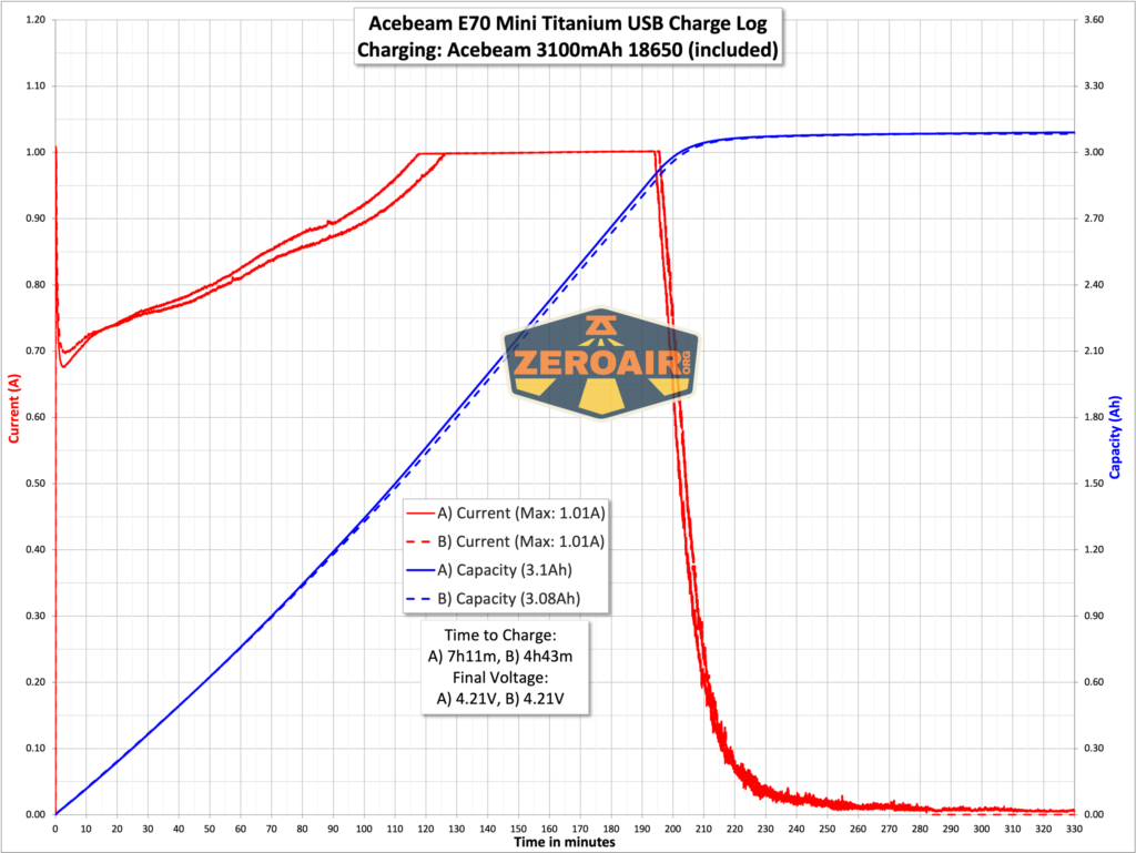charging graph