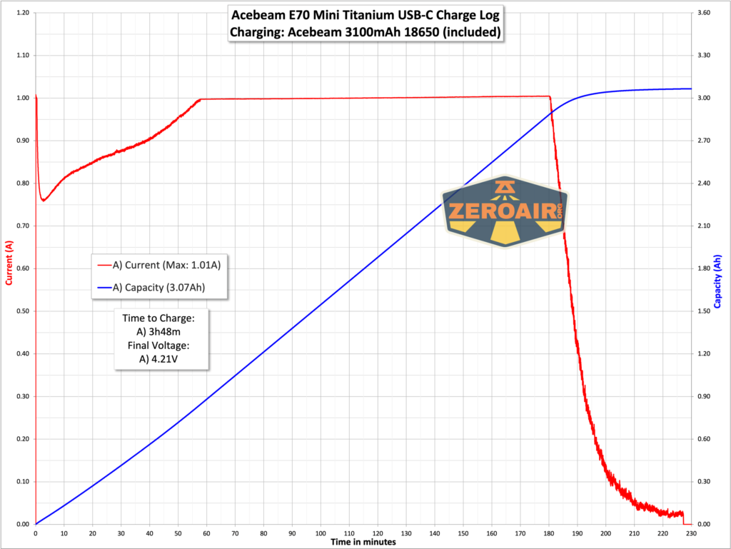 charging graph
