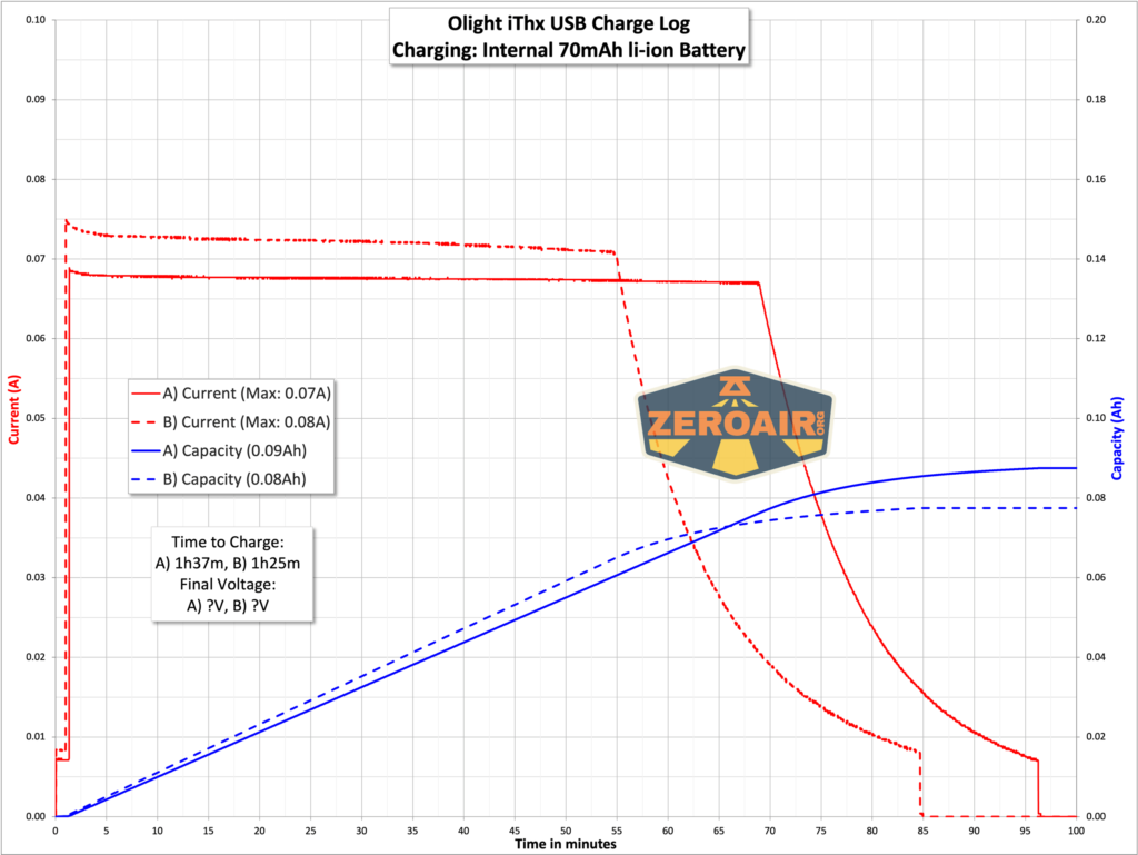 Olight iThx Keychain flashlight charging graph