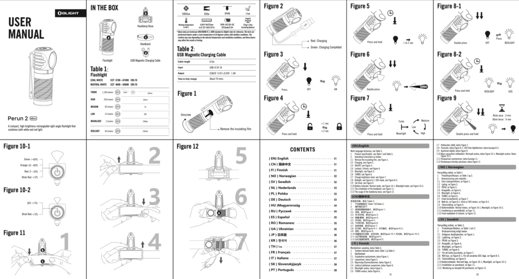Olight Perun 2 Mini Headlamp manual