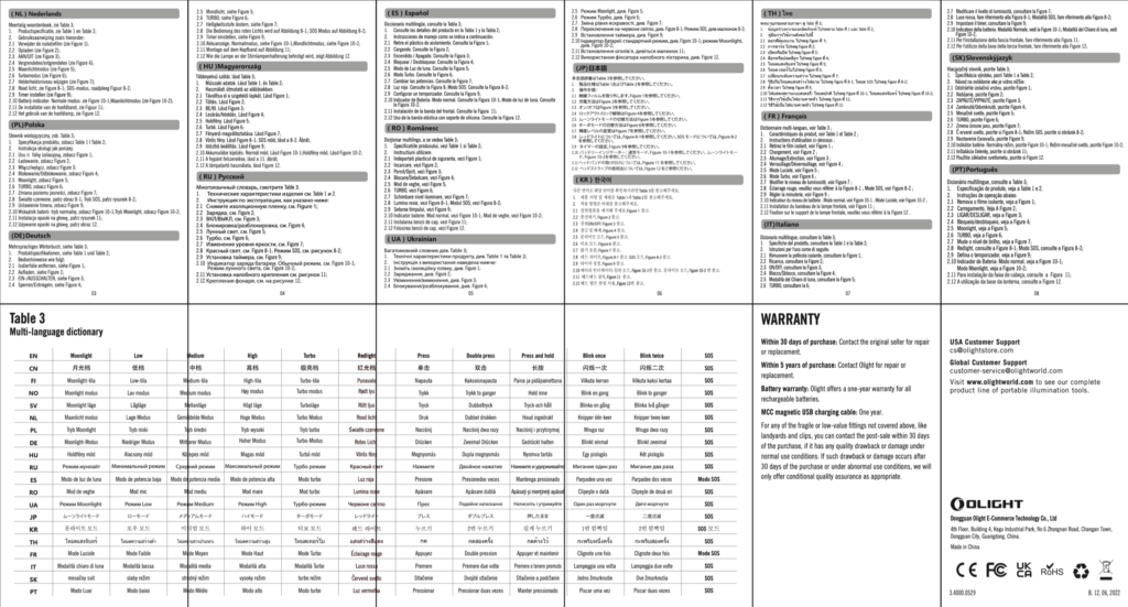 Olight Perun 2 Mini Headlamp manual