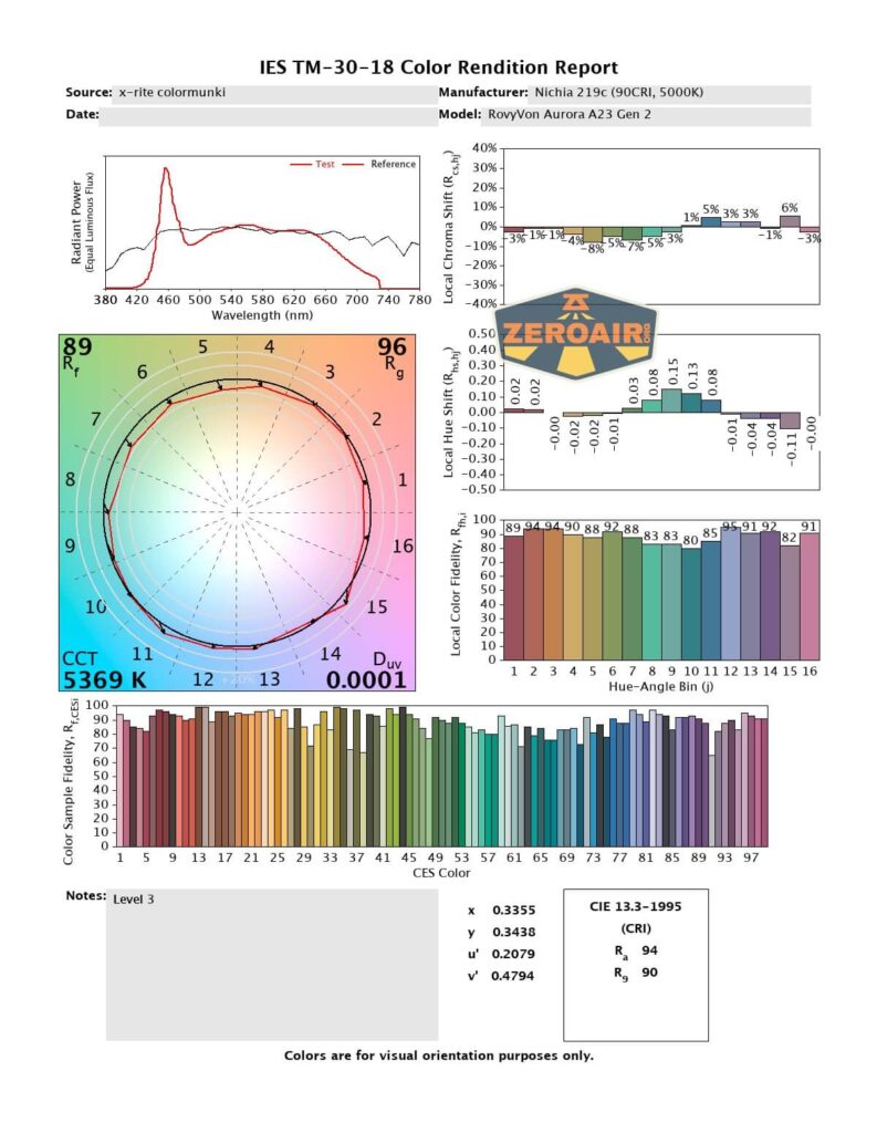 cri and cct report