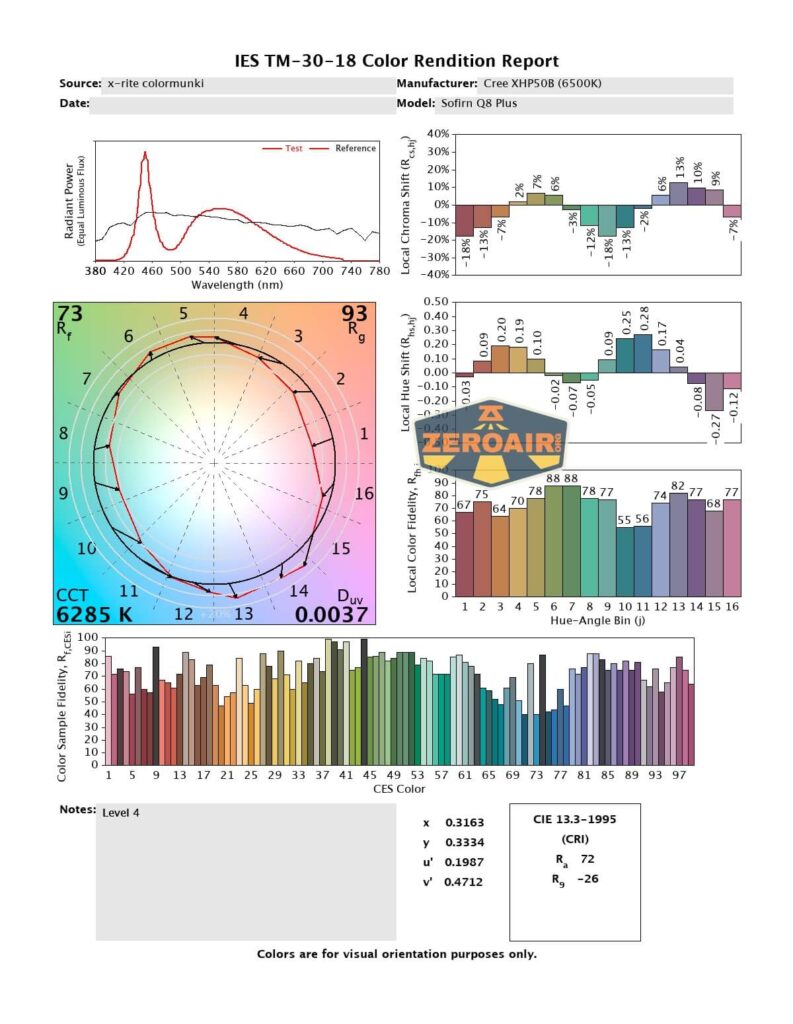 cri and cct reports