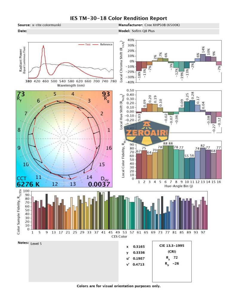 cri and cct reports