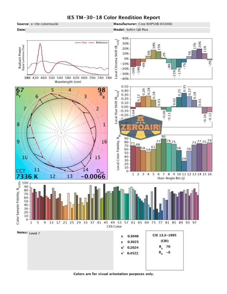 cri and cct reports