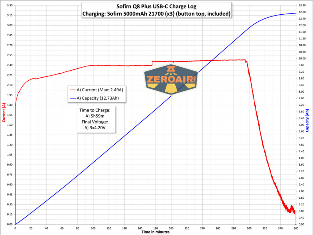 Sofirn Q8 Plus flashlight charging graph