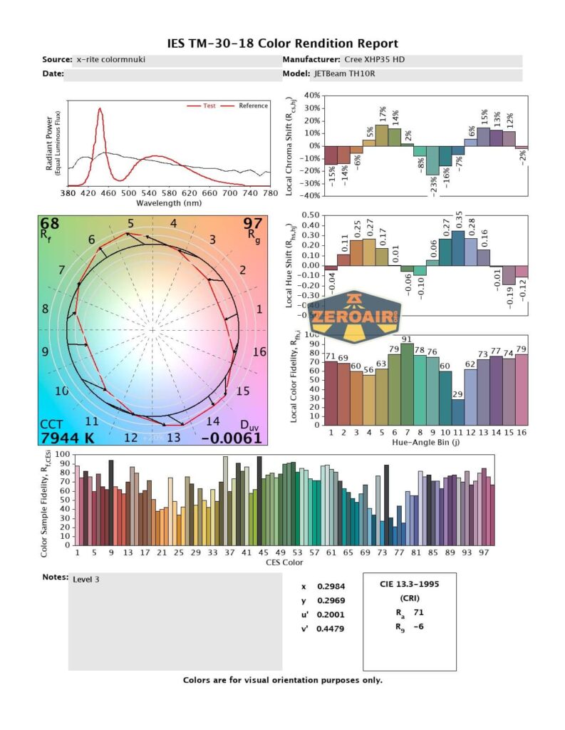 cri and cct report