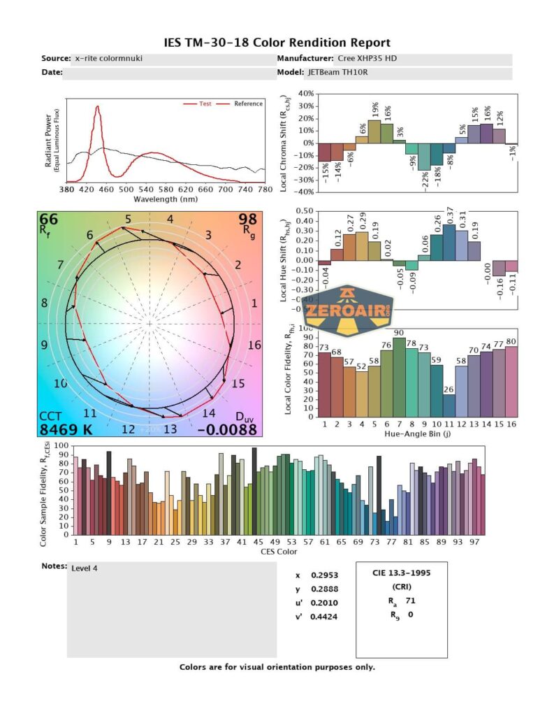 cri and cct report