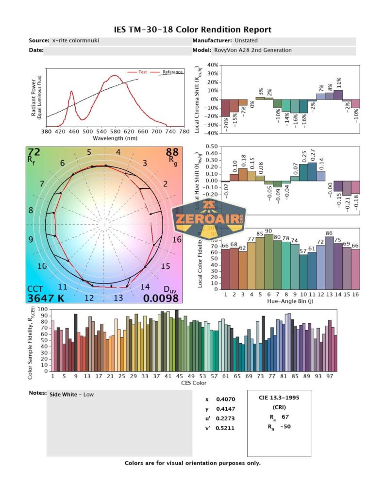 cri and cct reports