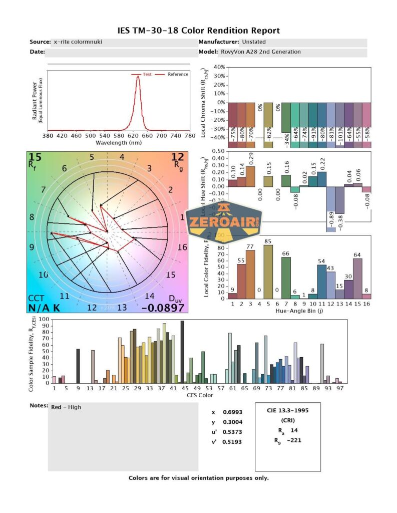 cri and cct reports
