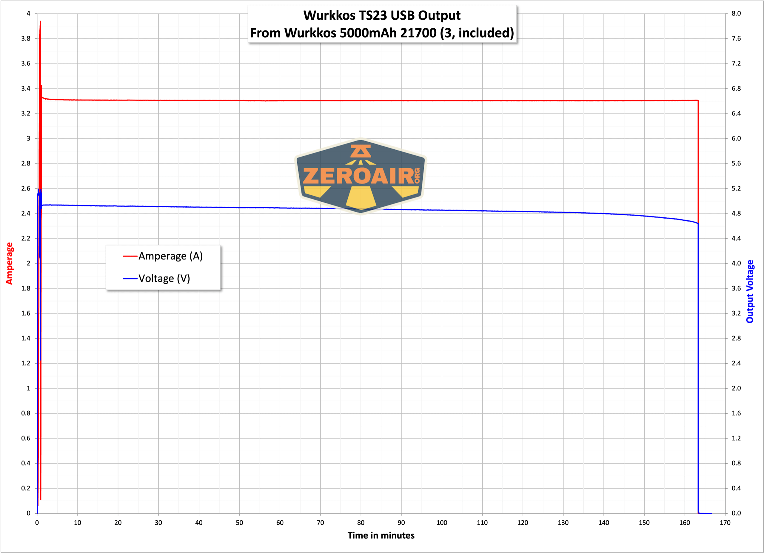 Wurkkos TS21 flashlight power bank graph