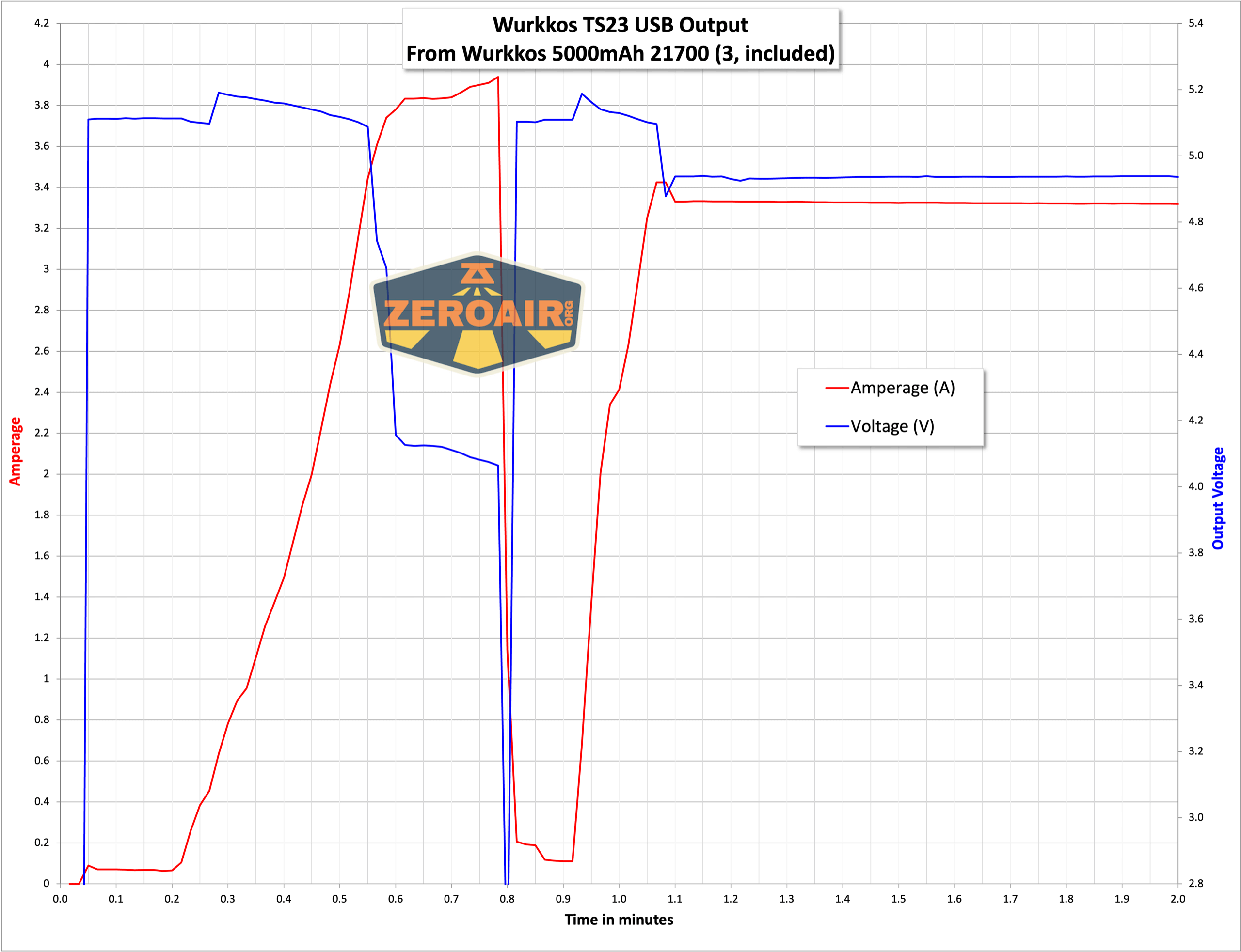 Wurkkos TS21 flashlight power bank graph