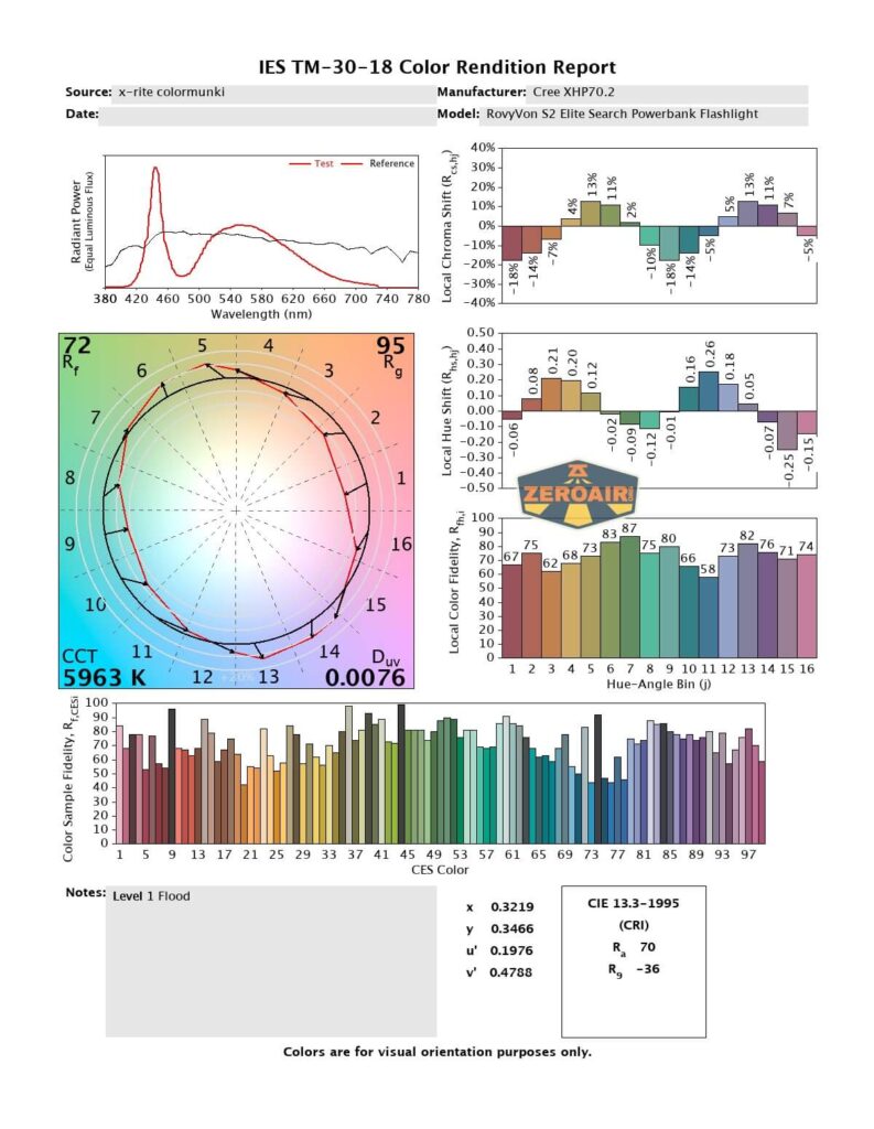 cri and cct reports
