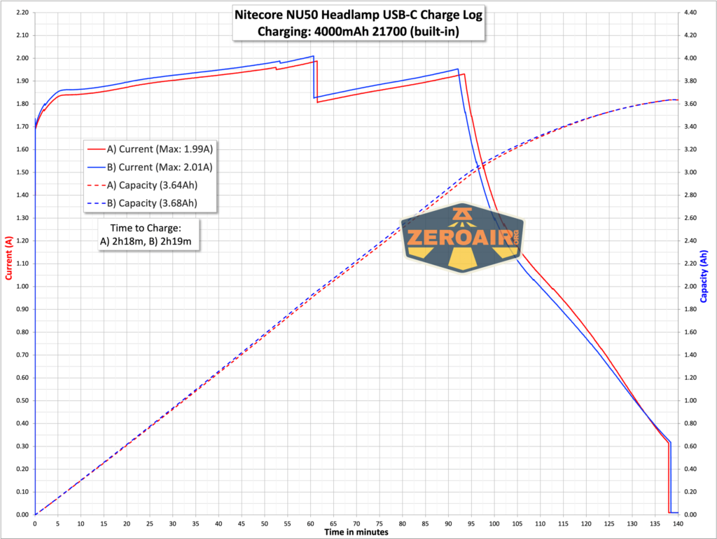 Nitecore NU50 headlamp charging graph