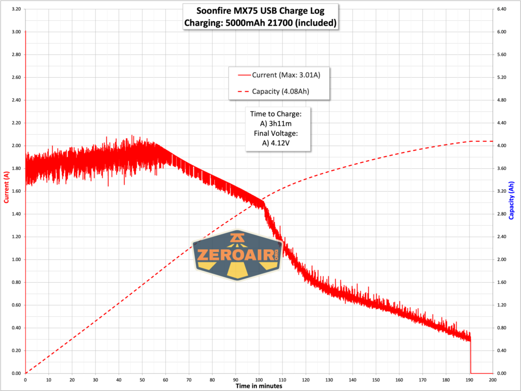 Soonfire MX75 flashlight charging graph