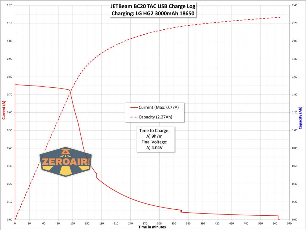 JETBeam BC20 TAC tactical flashlight charging graph