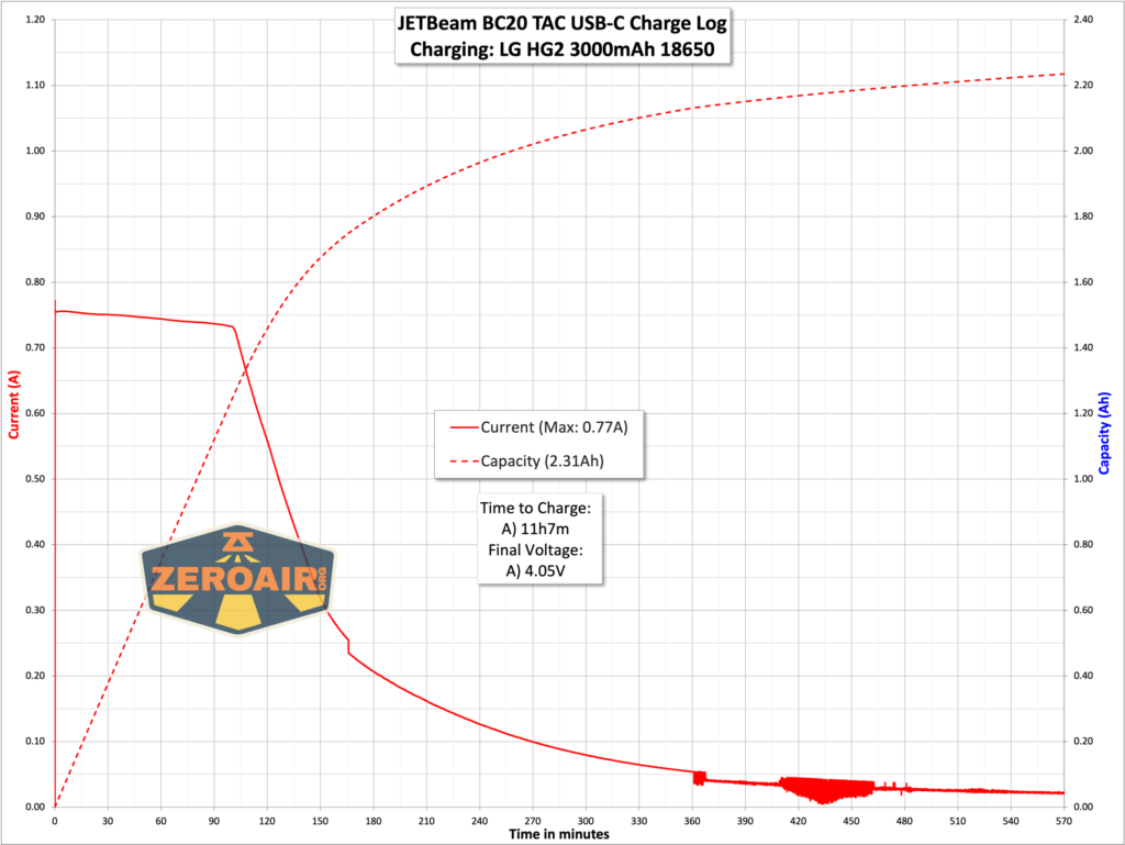 JETBeam BC20 TAC tactical flashlight charging graph