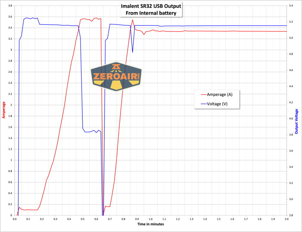 Imalent SR32 flashlight powerbank output graph