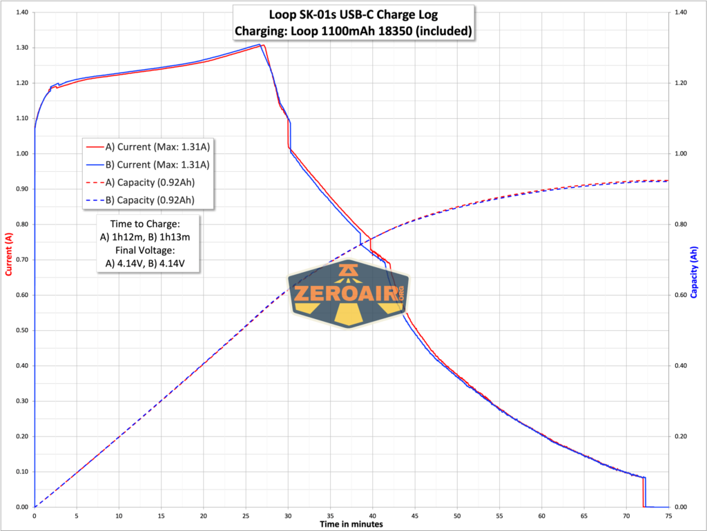 Loop SK-01s LED flashlight 18350 charging graph