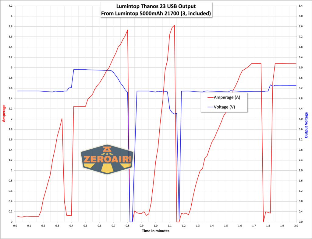 Lumintop Thanos 23 flashlight powerbank output