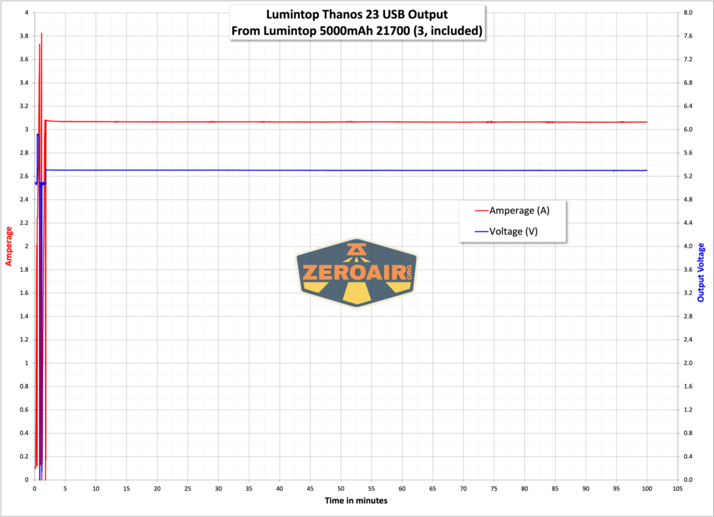 Lumintop Thanos 23 flashlight powerbank output