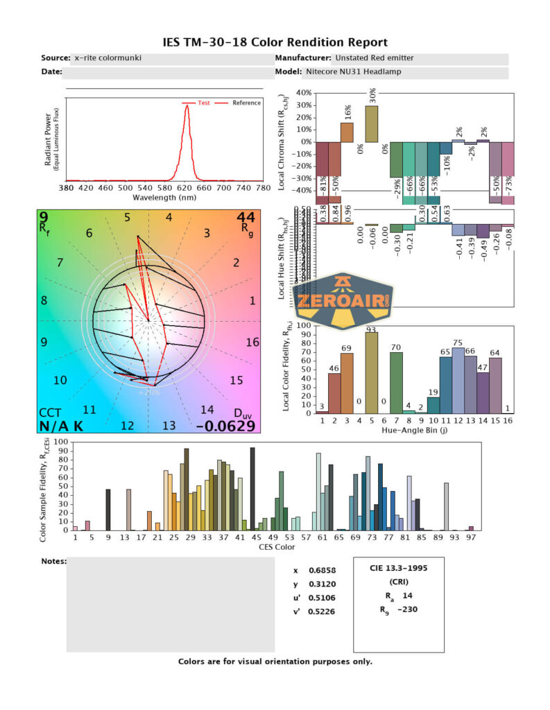 cri and cct report