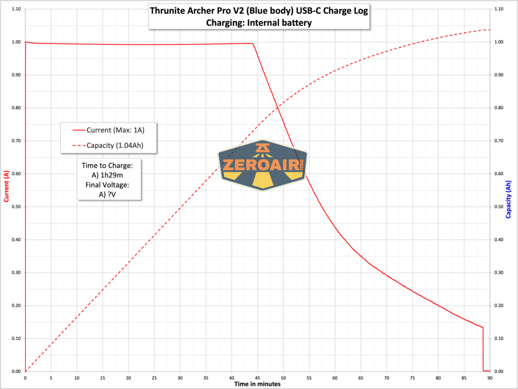 Thrunite Archer Pro V2 blue flashlight charging graph