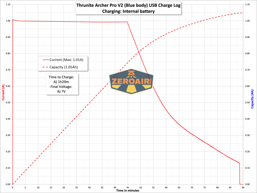 Thrunite Archer Pro V2 blue flashlight charging graph