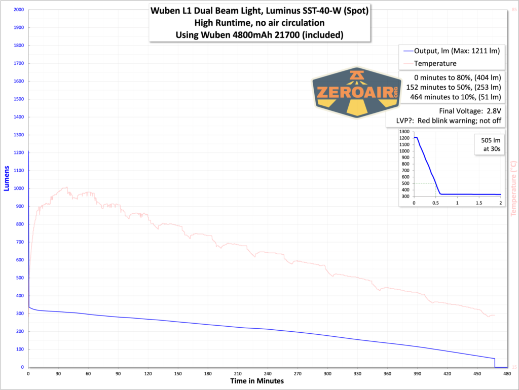 runtime graph