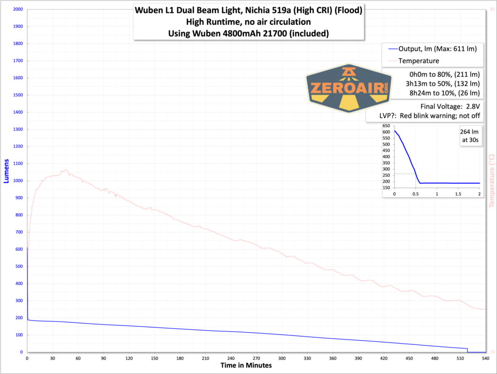 runtime graph