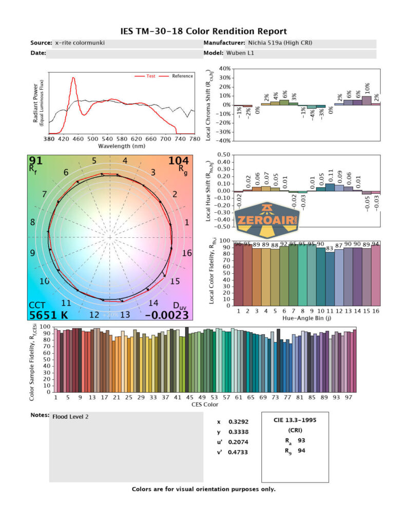 cri and cct report