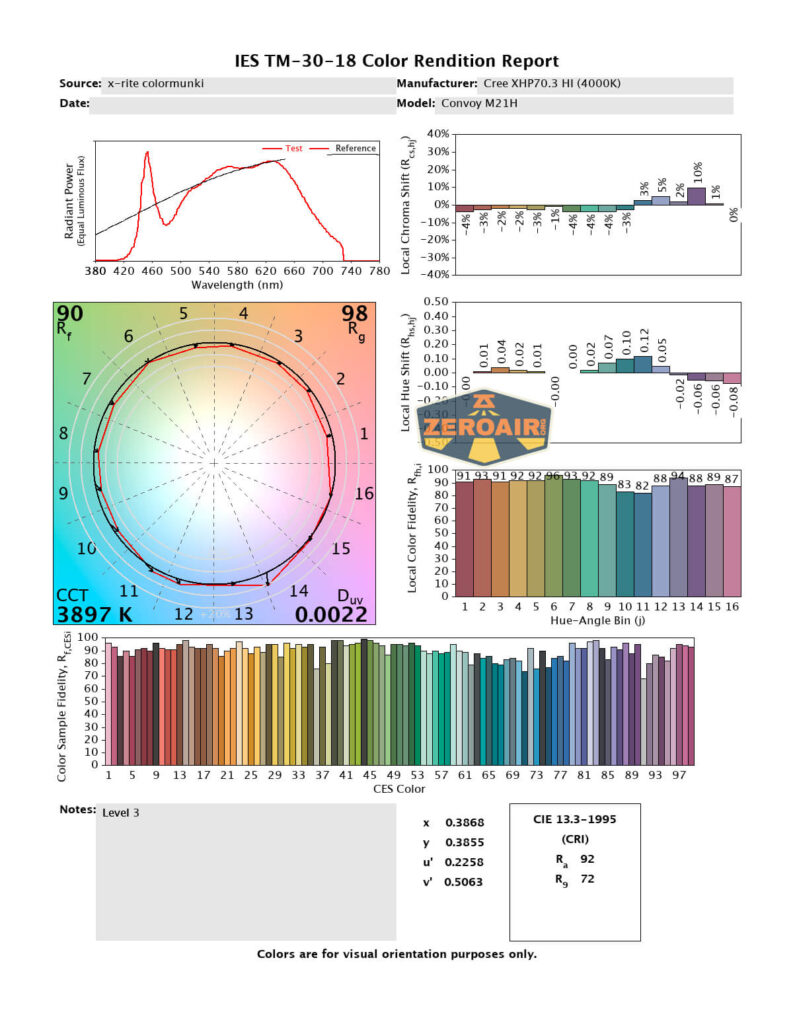 cri and cct report